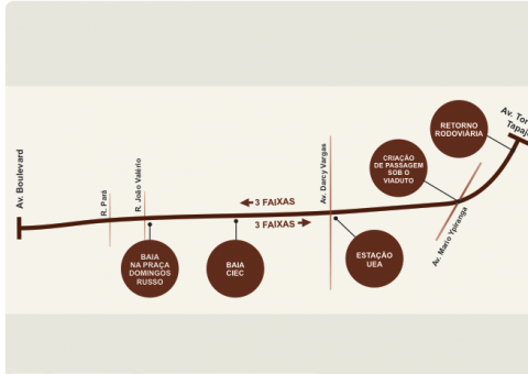 Prefeito Artur Neto lança projeto da nova Djalma Batista